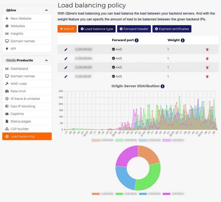 qbine load balancing policy