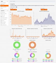 qbine insights long time statistics