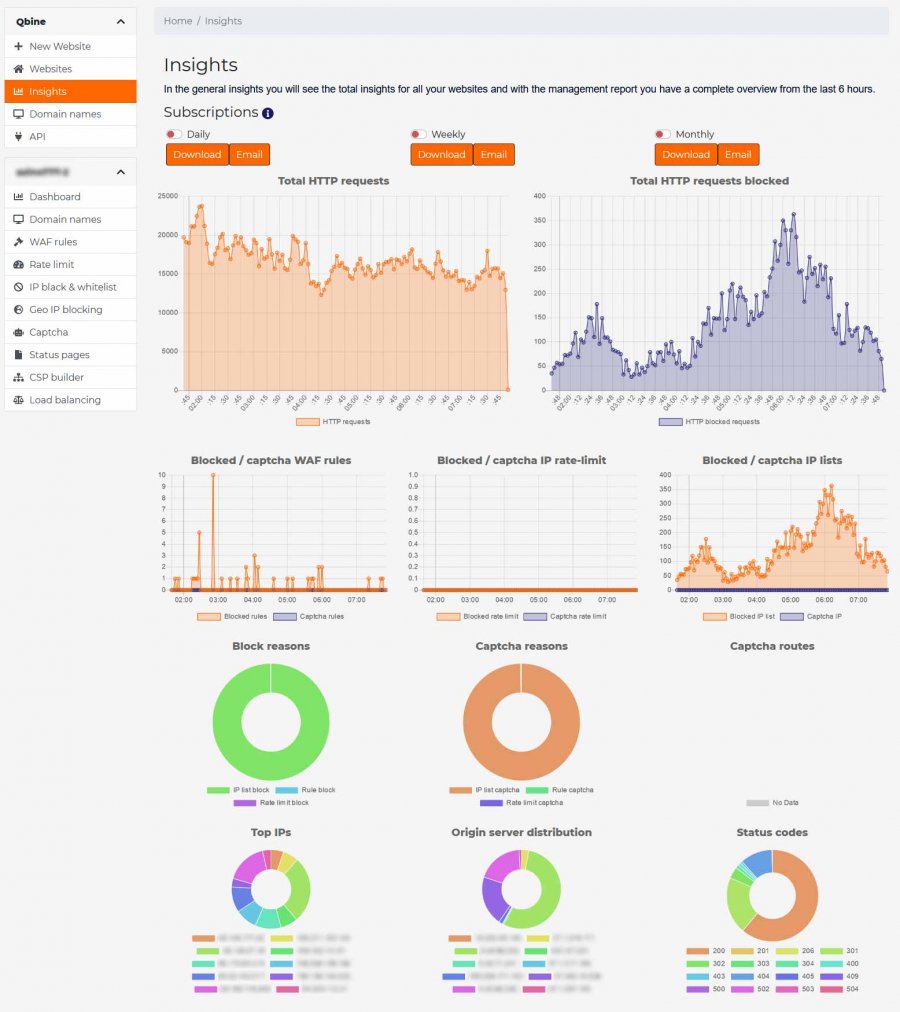 qbine insights long time statistics